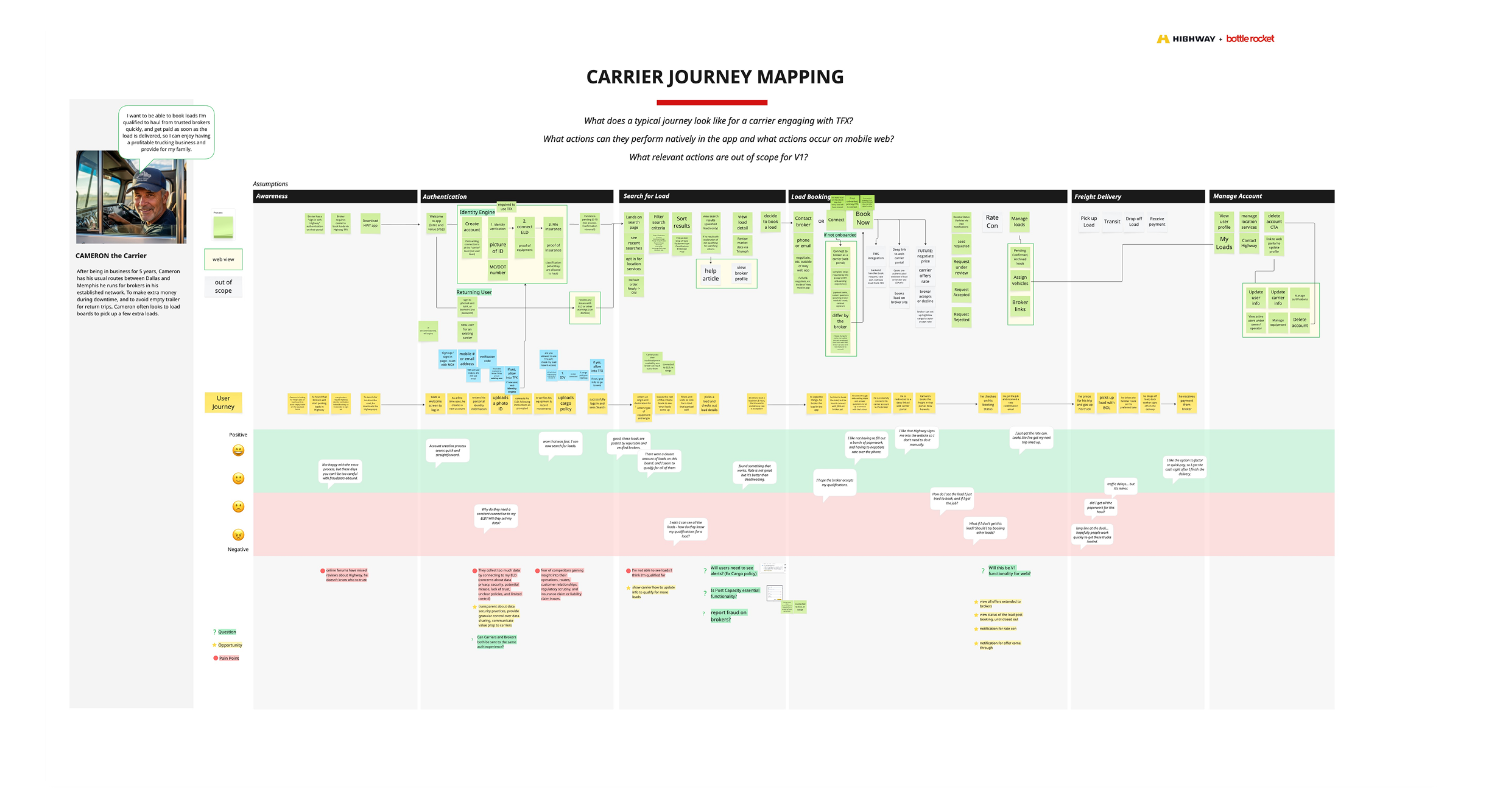 Carrier journey map across awareness, authentication, search, booking, delivery, and account