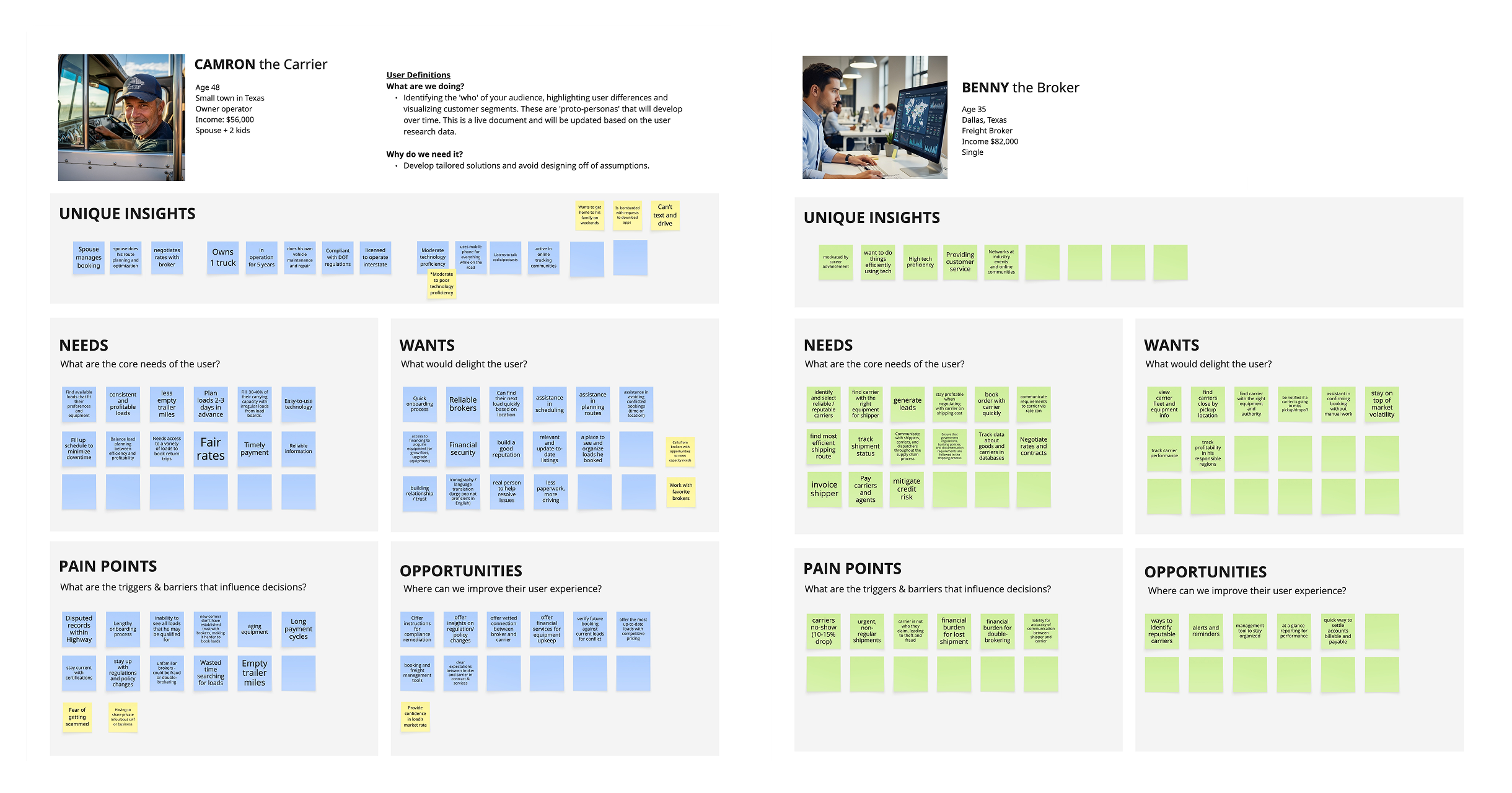 Persona boards for Cameron the Carrier and Benny the Broker
