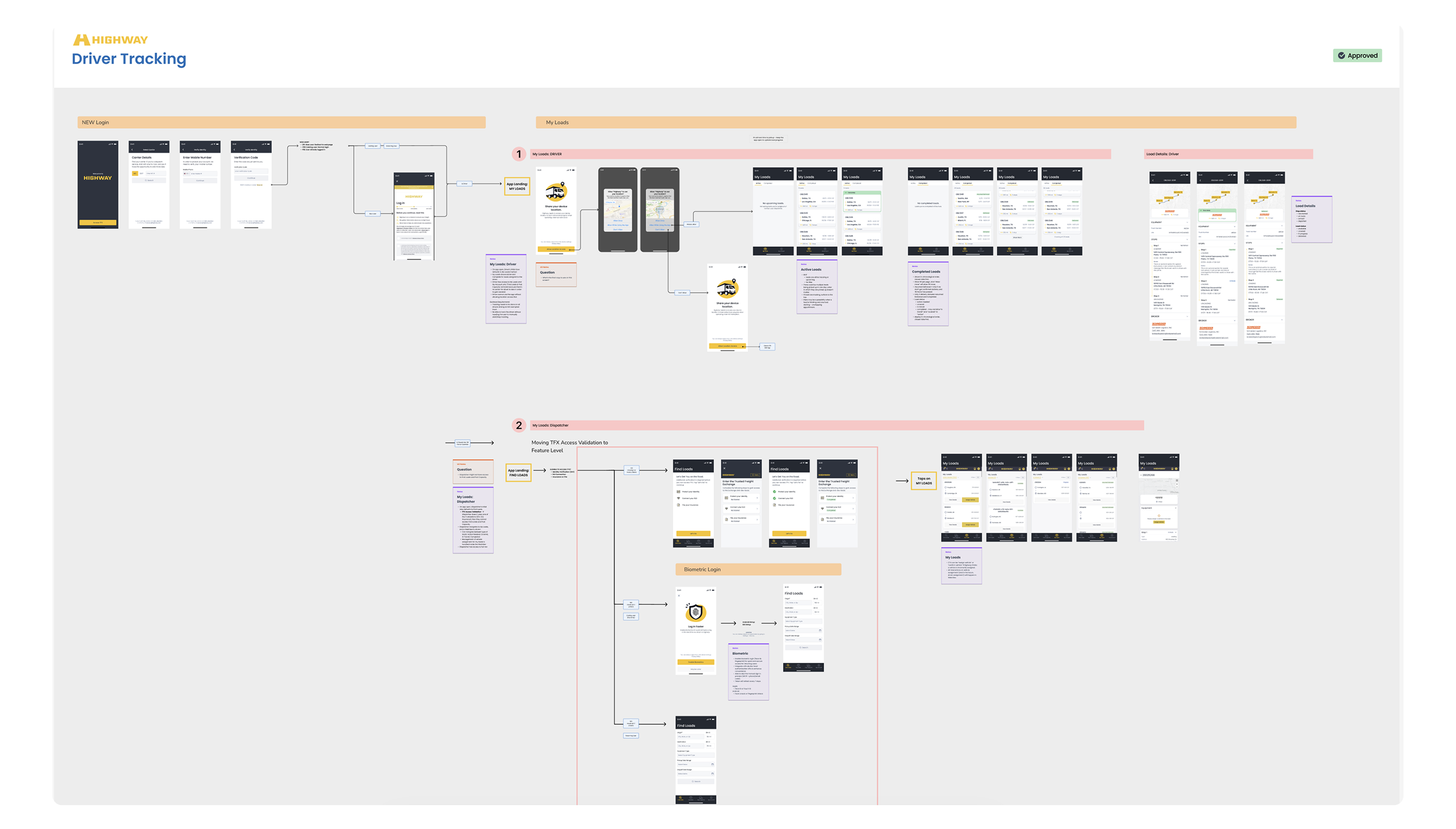 Driver tracking flow with approved wireframes and screens