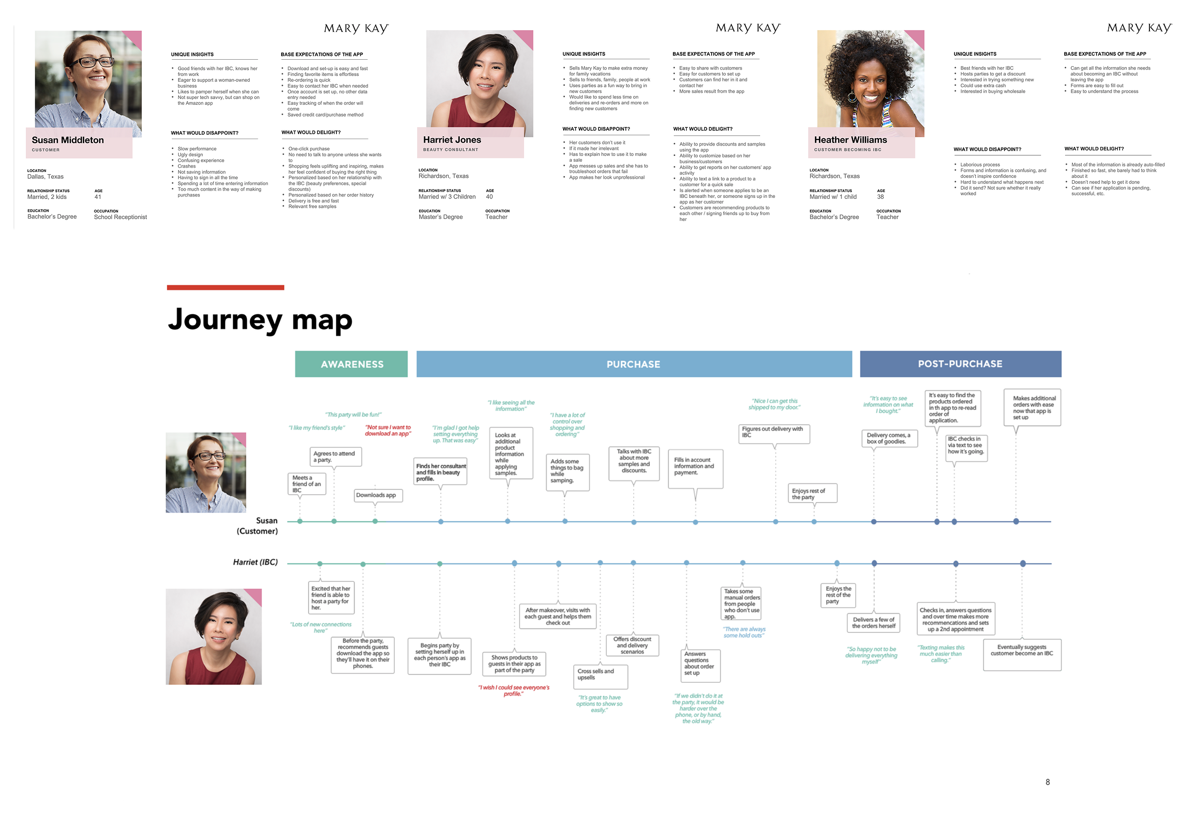 Personas for Susan the customer, Harriet the beauty consultant, and Heather the customer becoming an IBC, with a journey map across awareness, purchase, and post-purchase
